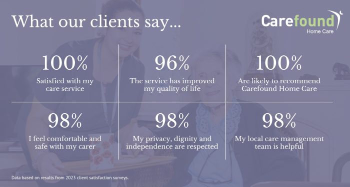client-surveys-2023